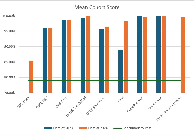 PA-Bar-Graph-Screenshot-2.jpg