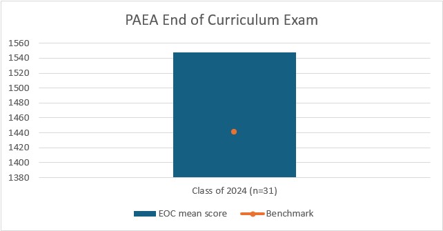 PA-Table-Screenshot.jpg